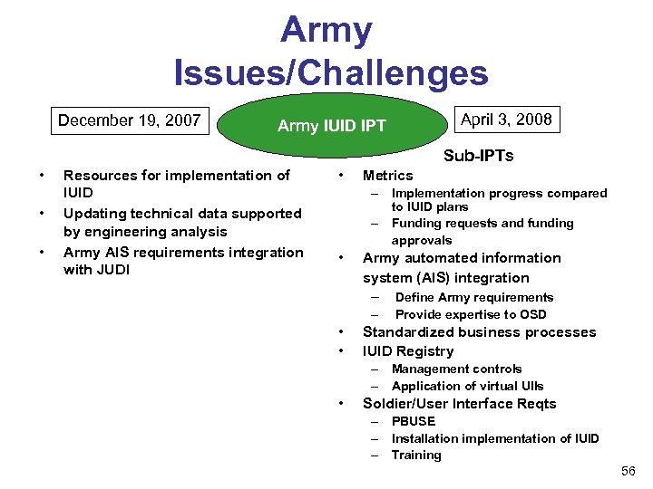 Army Issues/Challenges December 19, 2007 April 3, 2008 Army IUID IPT Sub-IPTs • •