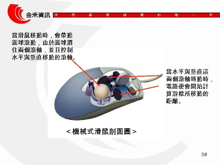 當滑鼠移動時，會帶動 圓球滾動，由於圓球頂 住兩個滾軸，並且控制 水平與垂直移動的滾軸。 當水平與垂直這 兩個滾軸轉動時， 電路便會開始計 算游標所移動的 距離。 ＜機械式滑鼠剖面圖＞ 39 