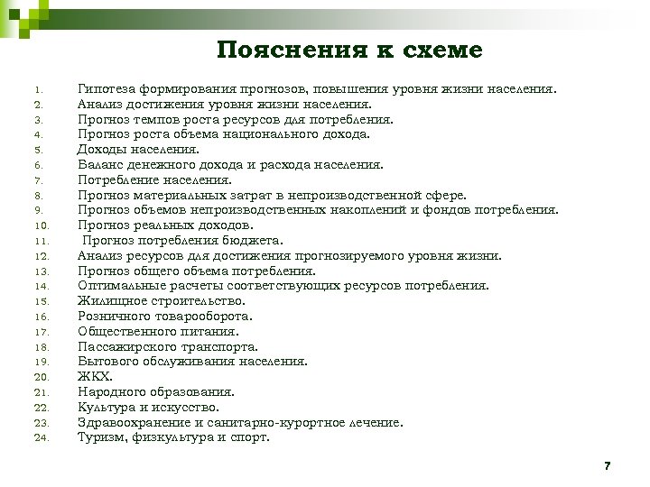 Пояснения к схеме 1. 2. 3. 4. 5. 6. 7. 8. 9. 10. 11.