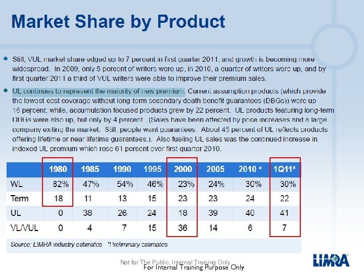 6 Not for The Public, Internal Training Only For Internal Training Purpose Only 