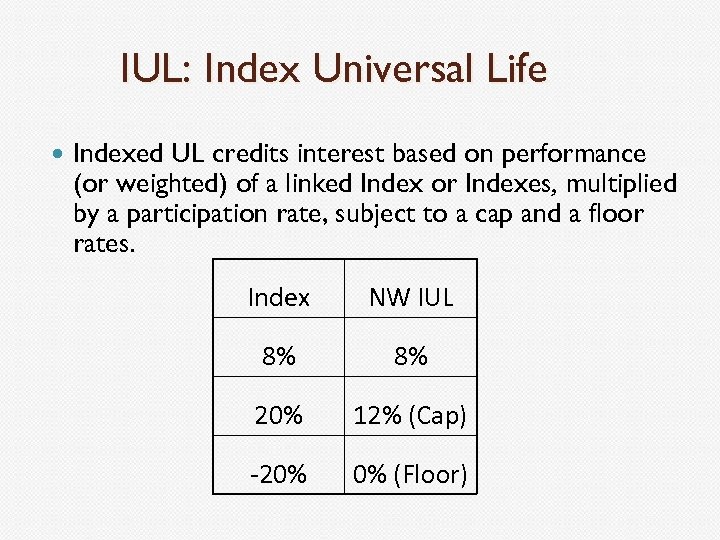 IUL: Index Universal Life Indexed UL credits interest based on performance (or weighted) of
