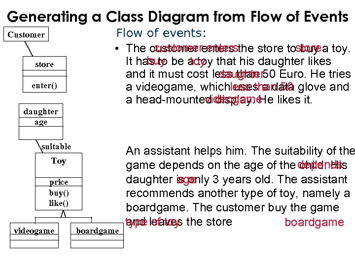 Generating a Class Diagram from Flow of Events Customer store ? enter() Flow of