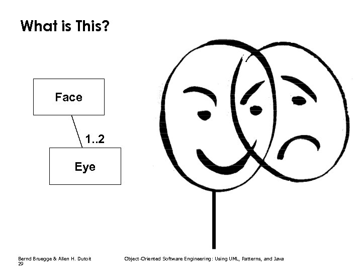 What is This? Face 1. . 2 Eye Bernd Bruegge & Allen H. Dutoit