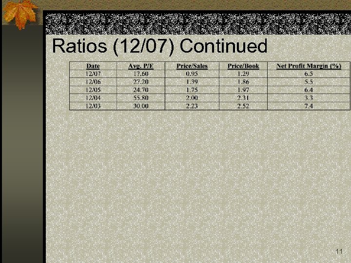 Ratios (12/07) Continued 11 
