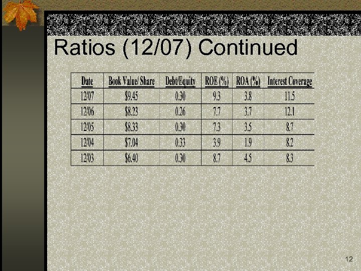 Ratios (12/07) Continued 12 
