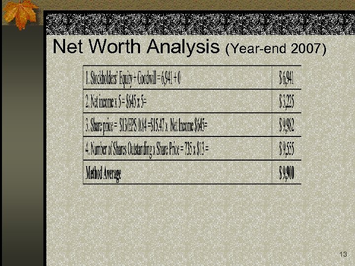 Net Worth Analysis (Year-end 2007) 13 