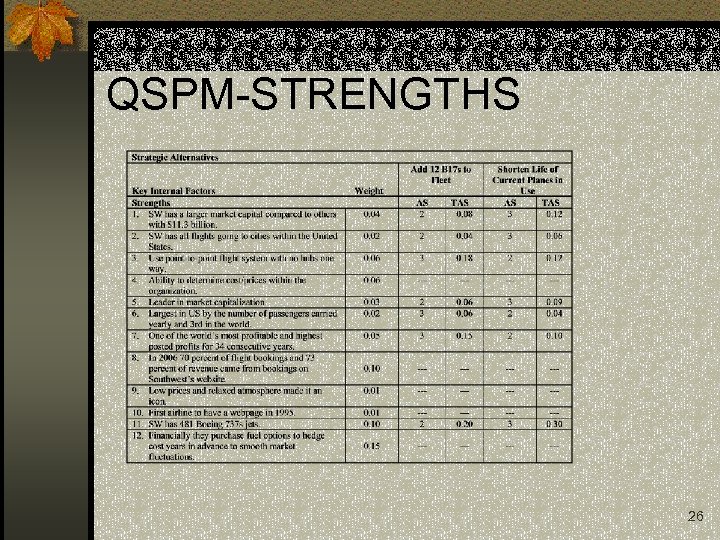 QSPM-STRENGTHS 26 