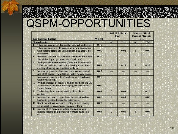 QSPM-OPPORTUNITIES 28 