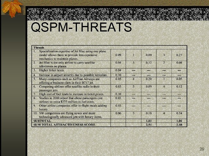 QSPM-THREATS 29 