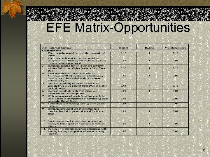EFE Matrix-Opportunities 6 