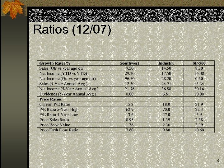 Ratios (12/07) 8 