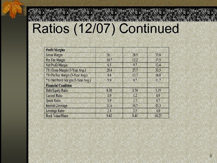 Ratios (12/07) Continued 9 