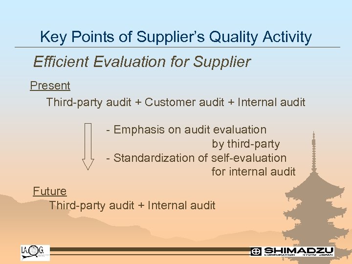 Key Points of Supplier’s Quality Activity Efficient Evaluation for Supplier Present Third-party audit +