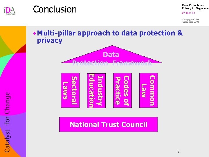 Conclusion Data Protection & Privacy in Singapore 27 Mar 01 Copyright © IDA Singapore