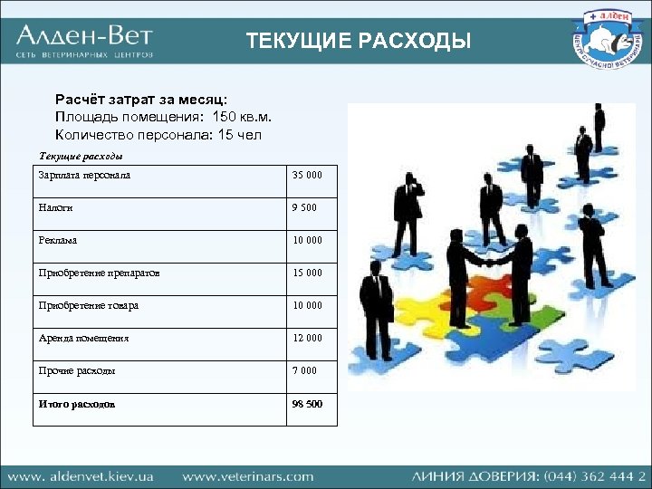 ТЕКУЩИЕ РАСХОДЫ Расчёт затрат за месяц: Площадь помещения: 150 кв. м. Количество персонала: 15