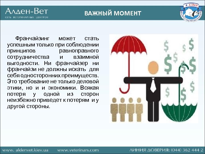 ВАЖНЫЙ МОМЕНТ Франчайзинг может стать успешным только при соблюдении принципов равноправного сотрудничества и взаимной