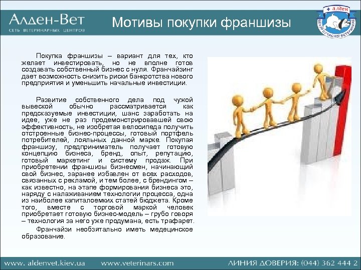 Мотивы покупки франшизы Покупка франшизы – вариант для тех, кто желает инвестировать, но не