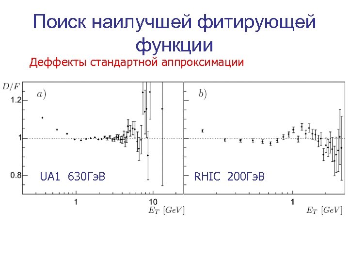 Поиск наилучшей фитирующей функции Деффекты стандартной аппроксимации UA 1 630 Гэ. В RHIC 200
