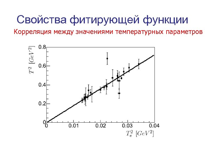 Корреляционная функция