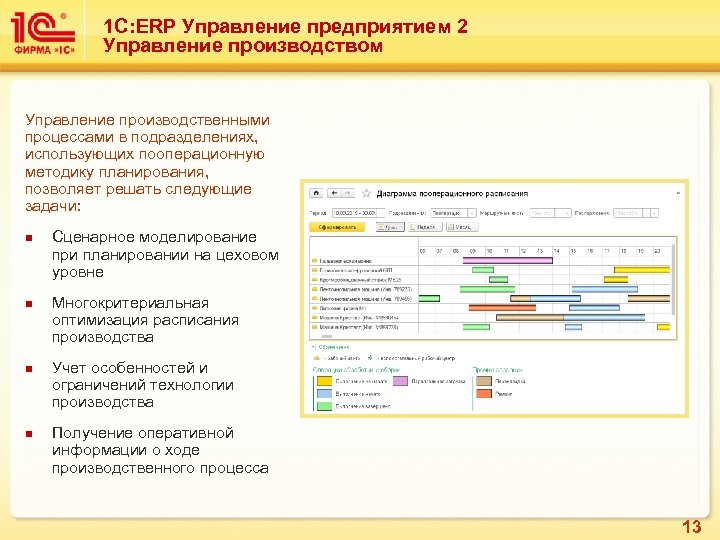 1 С: ERP Управление предприятием 2 Управление производством Управление производственными процессами в подразделениях, использующих