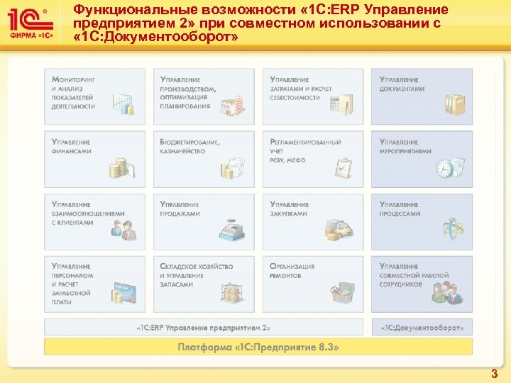 Функциональные возможности « 1 С: ERP Управление предприятием 2» при совместном использовании с «