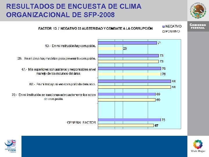 RESULTADOS DE ENCUESTA DE CLIMA ORGANIZACIONAL DE SFP-2008 