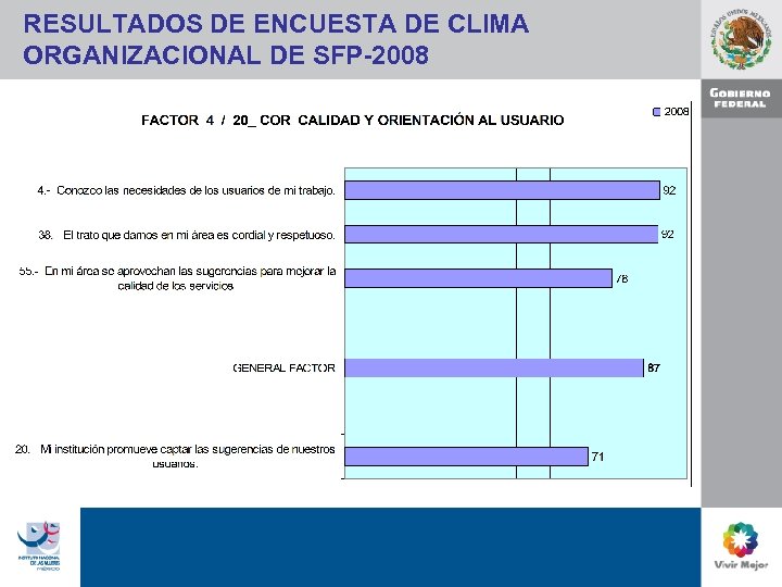 RESULTADOS DE ENCUESTA DE CLIMA ORGANIZACIONAL DE SFP-2008 