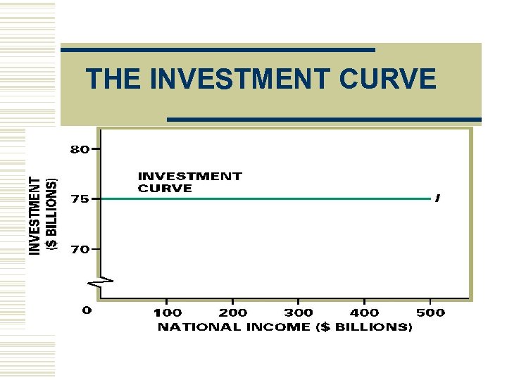 THE INVESTMENT CURVE 