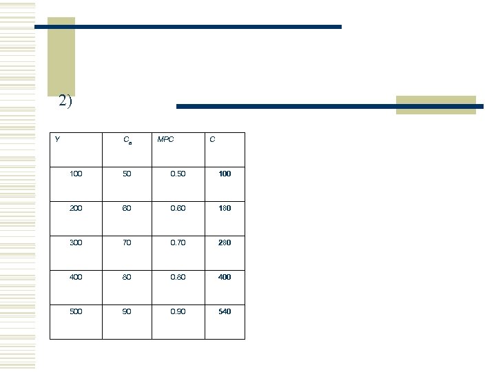 2) Y Ca MPC C 100 50 0. 50 100 200 60 0. 60