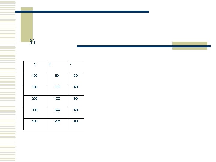 3) Y C I 100 50 60 200 100 60 300 150 60 400