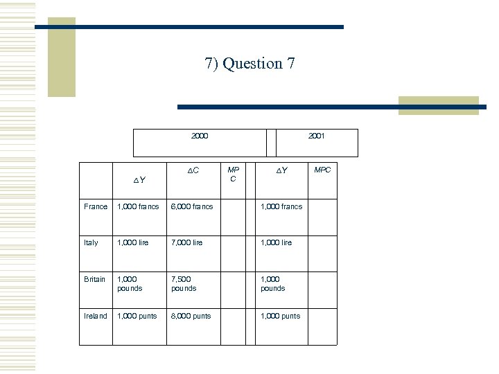 7) Question 7 DY 2000 DC 2001 MP C DY France 1, 000 francs