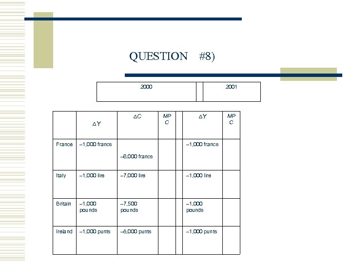 QUESTION 2000 DY France #8) DC – 1, 000 francs 2001 MP C DY