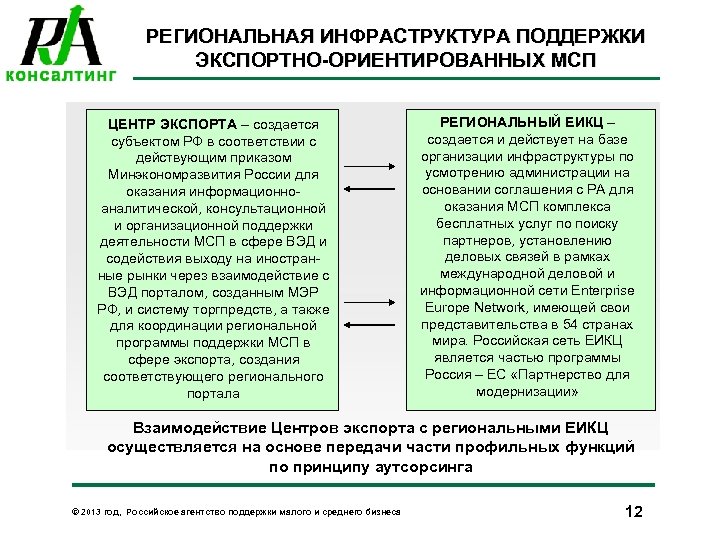 РЕГИОНАЛЬНАЯ ИНФРАСТРУКТУРА ПОДДЕРЖКИ ЭКСПОРТНО-ОРИЕНТИРОВАННЫХ МСП ЦЕНТР ЭКСПОРТА – создается субъектом РФ в соответствии с