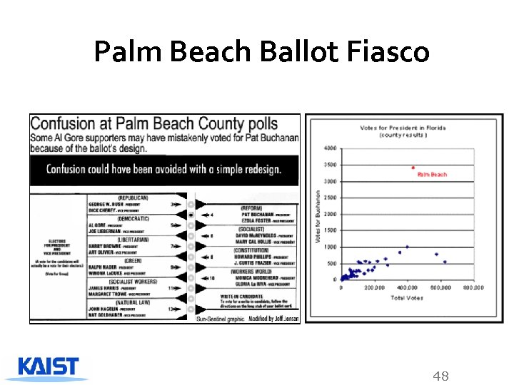 Palm Beach Ballot Fiasco 48 