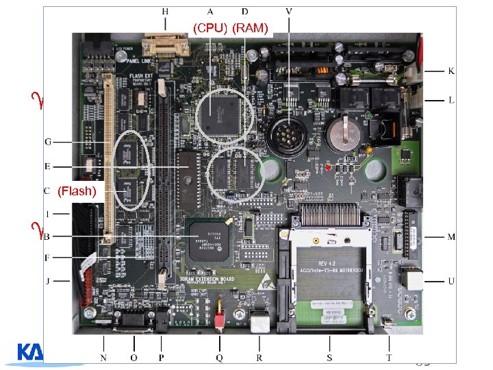 (CPU) (RAM) Design Points ^Similar to a general-purpose hand-held PC 4 A CPU, 32