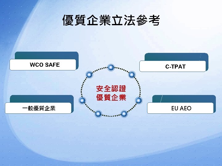 優質企業立法參考 WCO SAFE C-TPAT 安全認證 優質企業 一般優質企業 EU AEO 