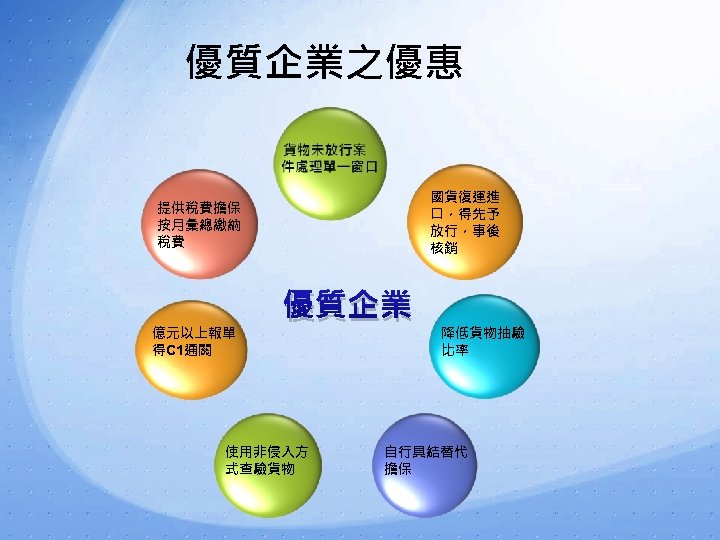 優質企業之優惠 國貨復運進 口，得先予 放行，事後 核銷 提供稅費擔保 按月彙總繳納 稅費 億元以上報單 得C 1通關 優質企業 使用非侵入方 式查驗貨物