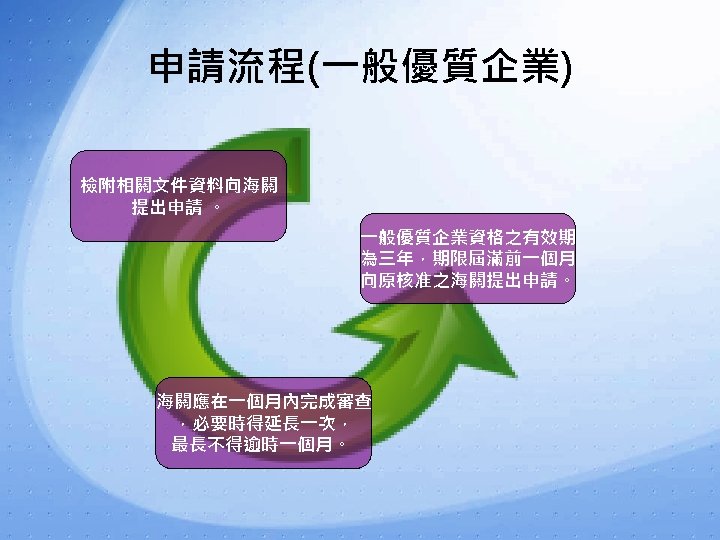 申請流程(一般優質企業) 檢附相關文件資料向海關 提出申請 。 一般優質企業資格之有效期 為三年，期限屆滿前一個月 向原核准之海關提出申請。 海關應在一個月內完成審查 ，必要時得延長一次， 最長不得逾時一個月。 