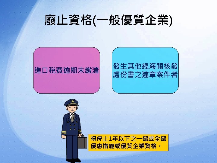 廢止資格(一般優質企業) 進口稅費逾期未繳清 發生其他經海關核發 處份書之違章案件者 得停止 1年以下之一部或全部 優惠措施或優質企業資格。 