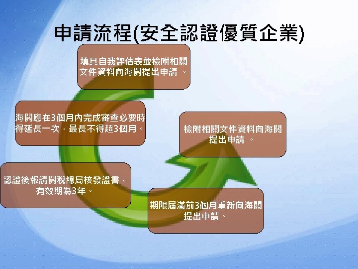 申請流程(安全認證優質企業) 填具自我評估表並檢附相關 文件資料向海關提出申請 。 海關應在 3個月內完成審查必要時 得延長一次，最長不得超3個月。 檢附相關文件資料向海關 提出申請 。 認證後報請關稅總局核發證書， 有效期為 3年。 期限屆滿前3個月重新向海關