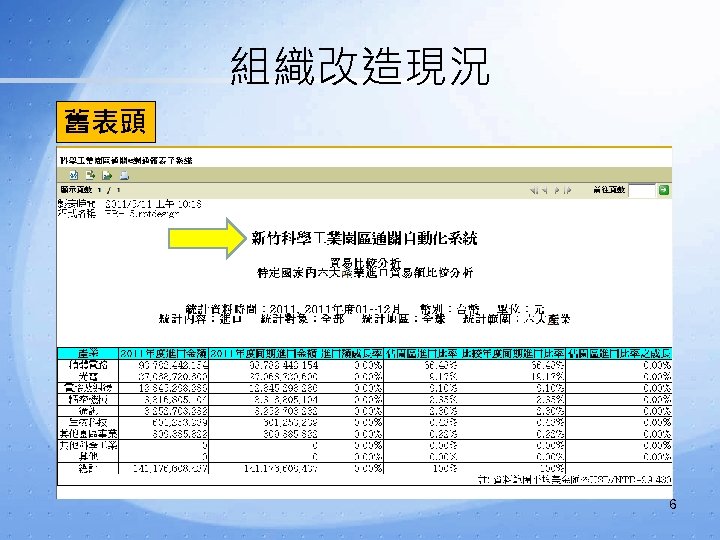 組織改造現況 舊表頭 6 