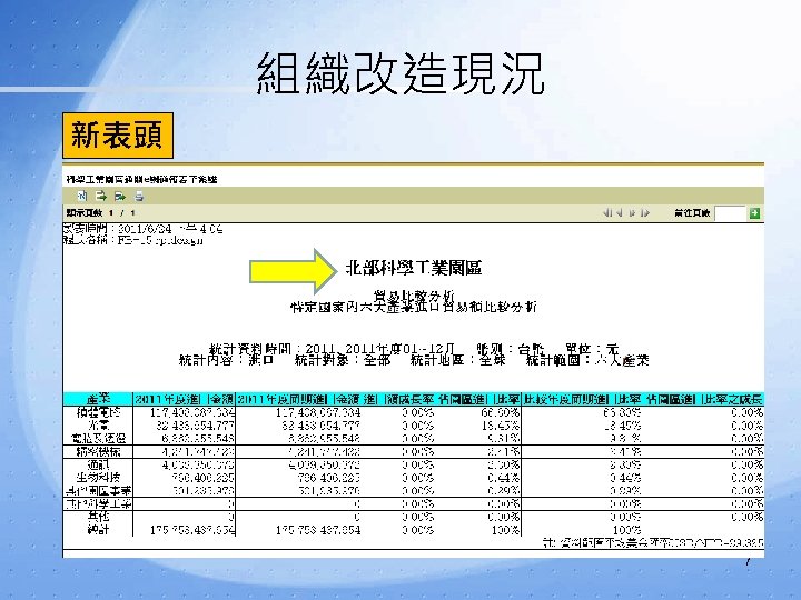 組織改造現況 新表頭 7 