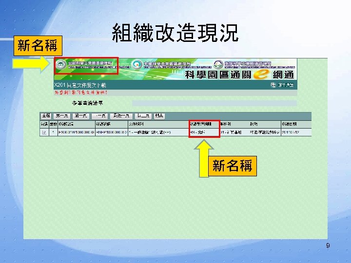 新名稱 組織改造現況 新名稱 9 