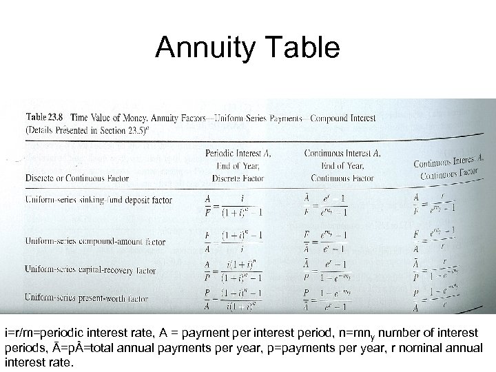 Annuity Table i=r/m=periodic interest rate, A = payment per interest period, n=mny number of