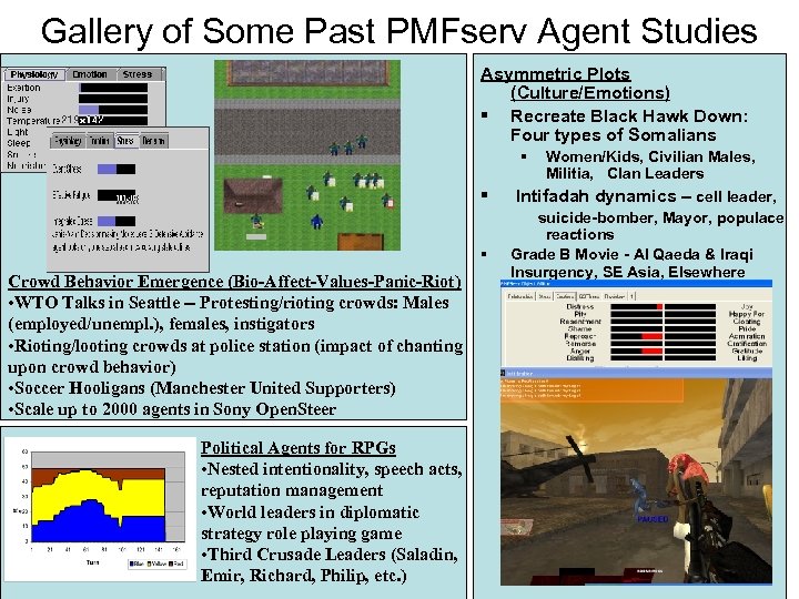 Gallery of Some Past PMFserv Agent Studies Asymmetric Plots (Culture/Emotions) § Recreate Black Hawk