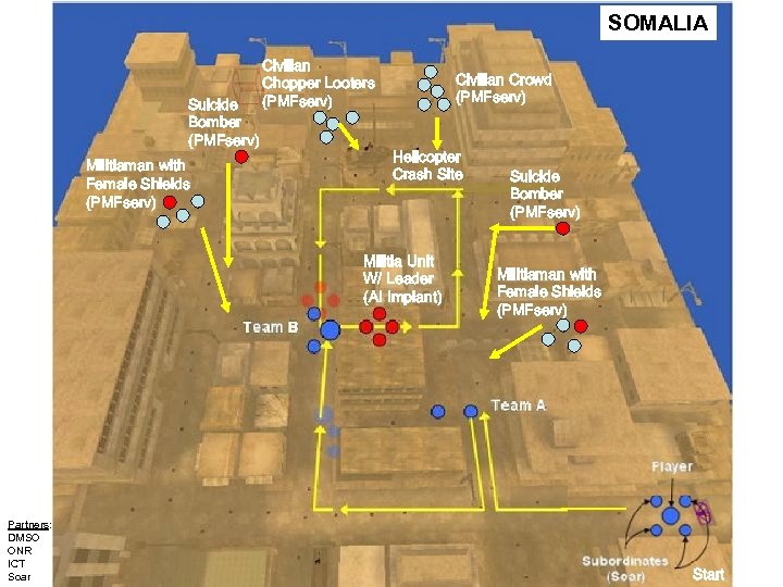 SOMALIA Suicide Bomber (PMFserv) Militiaman with Female Shields (PMFserv) Civilian Chopper Looters (PMFserv) Civilian