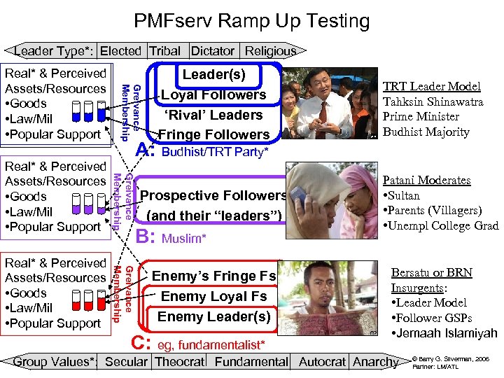 PMFserv Ramp Up Testing Leader Type*: Elected Tribal Dictator Religious Greivance Membership Real* &