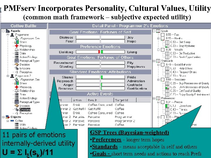 PMFserv Incorporates Personality, Cultural Values, Utility (common math framework – subjective expected utility) 11