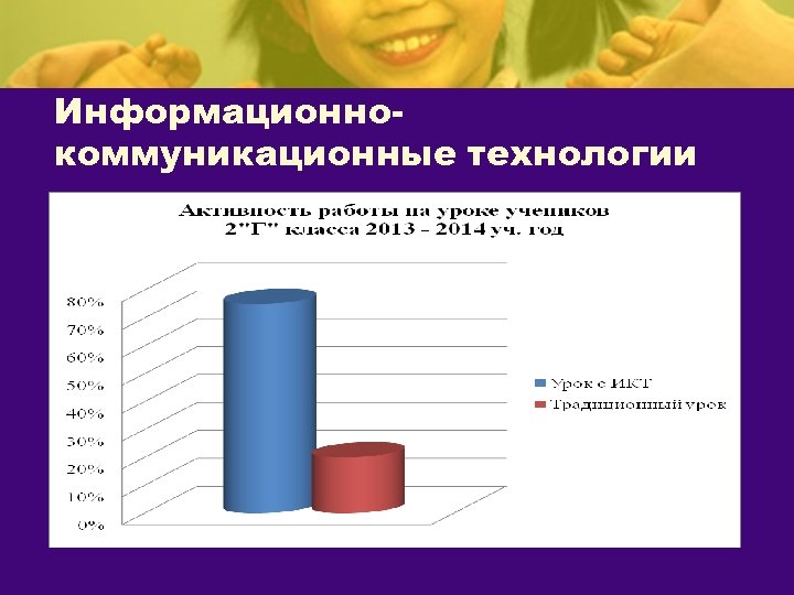 Информационнокоммуникационные технологии 