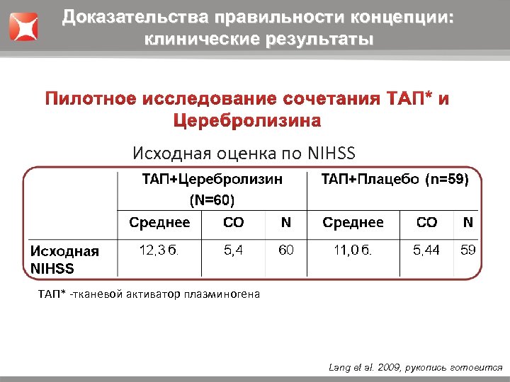Доказательства правильности концепции: клинические результаты Исходная оценка по NIHSS ТАП* -тканевой активатор плазминогена Lang